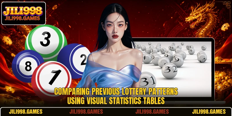 Comparing previous lottery patterns using visual statistics tables