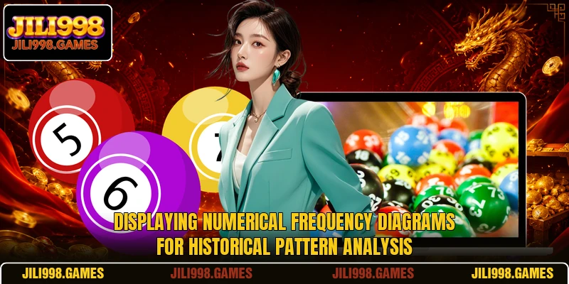 Displaying numerical frequency diagrams for historical pattern analysis
